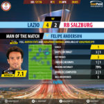 GoalPoint-Lazio-RB Salzburg-Europa-League-201718-MVP