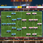 GoalPoint-Lazio-RB Salzburg-Europa-League-201718-Ratings