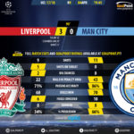 GoalPoint-Liverpool-Man City-Champions-League-201718-90m