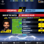 GoalPoint-Liverpool-Man City-Champions-League-201718-MVP