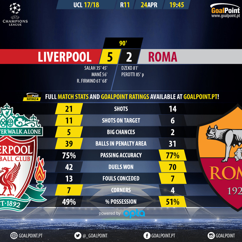 GoalPoint-Liverpool-Roma-Champions-League-201718-90m