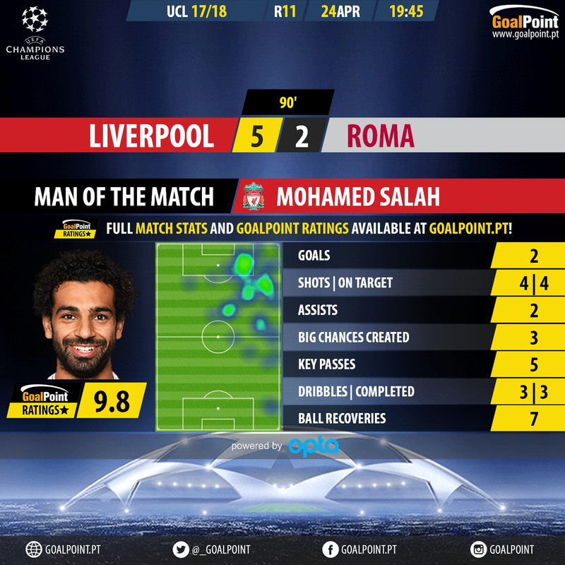 GoalPoint-Liverpool-Roma-Champions-League-201718-MVP