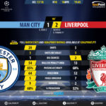 GoalPoint-Man City-Liverpool-Champions-League-201718-90m
