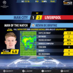 GoalPoint-Man City-Liverpool-Champions-League-201718-MVP