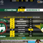 GoalPoint-Maritimo-Moreirense-LIGA-NOS-201718-90m