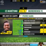 GoalPoint-Maritimo-Moreirense-LIGA-NOS-201718-MVP