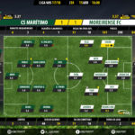 GoalPoint-Maritimo-Moreirense-LIGA-NOS-201718-Ratings