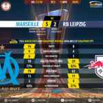 GoalPoint-Marseille-RB Leipzig-Europa-League-201718-90m