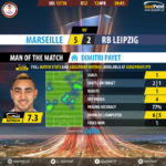 GoalPoint-Marseille-RB Leipzig-Europa-League-201718-MVP