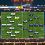 GoalPoint-Marseille-RB Leipzig-Europa-League-201718-Ratings