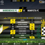 GoalPoint-Moreirense-Boavista-LIGA-NOS-201718-90m