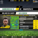 GoalPoint-Moreirense-Boavista-LIGA-NOS-201718-MVP
