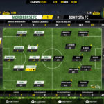GoalPoint-Moreirense-Boavista-LIGA-NOS-201718-Ratings