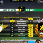GoalPoint-Moreirense-Rio Ave-LIGA-NOS-201718-90m
