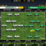 GoalPoint-Moreirense-Rio Ave-LIGA-NOS-201718-Ratings