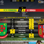 GoalPoint-Pacos-Braga-LIGA-NOS-201718-1-90m