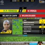 GoalPoint-Pacos-Braga-LIGA-NOS-201718-MVP