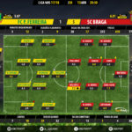 GoalPoint-Pacos-Braga-LIGA-NOS-201718-Ratings