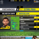 GoalPoint-Portimonense-Estoril-LIGA-NOS-201718-2-MVP