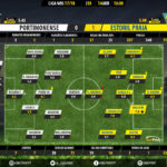 GoalPoint-Portimonense-Estoril-LIGA-NOS-201718-2-Ratings