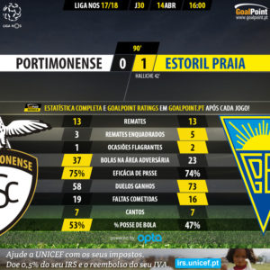 GoalPoint-Portimonense-Estoril-LIGA-NOS-201718-90m