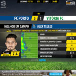GoalPoint-Porto-Setúbal-LIGA-NOS-201718-2-MVP