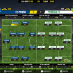 GoalPoint-Porto-Setúbal-LIGA-NOS-201718-2-Ratings