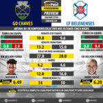 GoalPoint-Preview-Jornada29-Chaves-Belenenses-LIGA-NOS-201718-infog