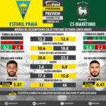 GoalPoint-Preview-Jornada29-Estoril-Maritimo-LIGA-NOS-201718-infog