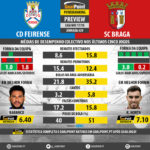 GoalPoint-Preview-Jornada29-Feirense-Braga-LIGA-NOS-201718-infog
