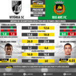 GoalPoint-Preview-Jornada29-Guimaraes-Rio-Ave-LIGA-NOS-201718-infog