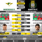 GoalPoint-Preview-Jornada29-Moreirense-Boavista-LIGA-NOS-201718-infog