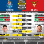 GoalPoint-Preview-Jornada29-Porto-Aves-LIGA-NOS-201718-infog