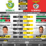GoalPoint-Preview-Jornada29-Setúbal-Benfica-LIGA-NOS-201718-infog