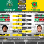 GoalPoint-Preview-Jornada29-Sporting-Pacos-LIGA-NOS-201718-infog