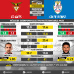 GoalPoint-Preview-Jornada30-Aves-Feirense-LIGA-NOS-201718-infog