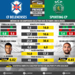 GoalPoint-Preview-Jornada30-Belenenses-Sporting-LIGA-NOS-201718-infog