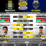 GoalPoint-Preview-Jornada30-Boavista-Chaves-LIGA-NOS-201718-infog