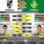 GoalPoint-Preview-Jornada30-Guimaraes-Setúbal-LIGA-NOS-201718-infog