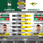 GoalPoint-Preview-Jornada30-Maritimo-Moreirense-LIGA-NOS-201718-infog