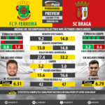 GoalPoint-Preview-Jornada30-Pacos-Braga-LIGA-NOS-201718-infog