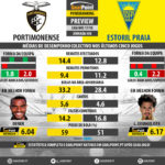 GoalPoint-Preview-Jornada30-Portimonense-Estoril-LIGA-NOS-201718-infog
