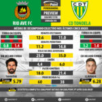 GoalPoint-Preview-Jornada30-Rio-Ave-Tondela-LIGA-NOS-201718-infog