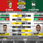 GoalPoint-Preview-Jornada31-Braga-Maritimo-LIGA-NOS-201718-infog