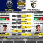 GoalPoint-Preview-Jornada31-Chaves-Portimonense-LIGA-NOS-201718-infog