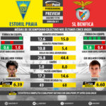 GoalPoint-Preview-Jornada31-Estoril-Benfica-LIGA-NOS-201718-infog