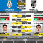 GoalPoint-Preview-Jornada31-Feirense-Guimaraes-LIGA-NOS-201718-infog