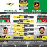 GoalPoint-Preview-Jornada31-Moreirense-Rio-Ave-LIGA-NOS-201718-infog