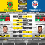 GoalPoint-Preview-Jornada31-Pacos-Belenenses-LIGA-NOS-201718-infog