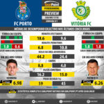 GoalPoint-Preview-Jornada31-Porto-Setúbal-LIGA-NOS-201718-infog